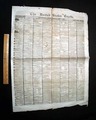 Death of William Henry Harrison... - Image 2