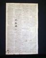 Results from America's first census... - Image 6