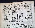 Early map of the castle of San Lorenzo & village & river of Chagre, Panama... - Image 12
