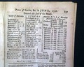 Oglethorpe in Savannah...   Converting Jews...   Health in Boston... - Image 8