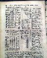 Judaica content...   Oglethorpe reports new towns created in Georgia... - Image 13