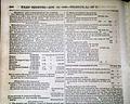 Coffee, slaves, coins produced at the Mint... - Image 1