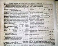Coffee, slaves, coins produced at the Mint...