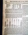 Coffee, slaves, coins produced at the Mint... - Image 3