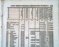 Much reporting on Napoleon Buonaparte's war efforts... - Image 8