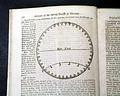 Includes news from America...   Three plates present... - Image 1