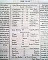 Reporting on the War of 1812... - Image 8