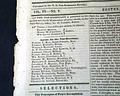Uncommon anti-slavery newspaper, but more: focused on non-resistance... - Image 2