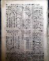 Judaica content...   Oglethorpe reports new towns created in Georgia... - Image 16