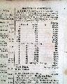 General Philip Schuyler death... - Image 8