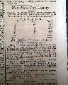 Act of Congress signed by Jefferson & Washington... - Image 6