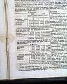 Additional details - the Denmark Vesey slave revolt...  Projected population growth of slaves.... - Image 4