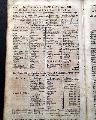Spanish invasion of Georgia... Map shows Jekyll Island... - Image 9