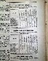 Horace B. Phillips... Early Baseball... - Image 7