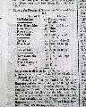 Charts of the Provincial army and navy... - Image 6