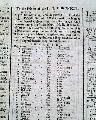 Charts of the Provincial army and navy... - Image 7