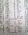 Charts of the Provincial army and navy... - Image 10
