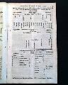 Battle charts...  Edinburgh...  Jonathan Swift... - Image 7
