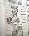 Confederacy's first iron-clad ship... Interesting P.T. Barnum ad... - Image 8