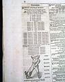 Confederacy's first iron-clad ship... Interesting P.T. Barnum ad... - Image 9