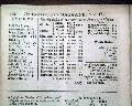 Slave revolt in Jamaica... - Image 6