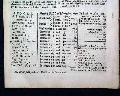 Map of Europe...   Slave insurrection in New York... - Image 8
