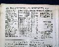James Oglethorpe fights the Spanish in Georgia, Florida... - Image 10