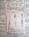 General Scott - Indians in 1791... - Image 4