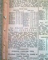Doubly good baseball issue: Babe Ruth...   The "Black Sox" team... - Image 6