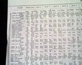 Broadside stock market price list... - Image 3