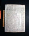 Creation of the Memphis Road to Little Rock... Indian removal... - Image 2