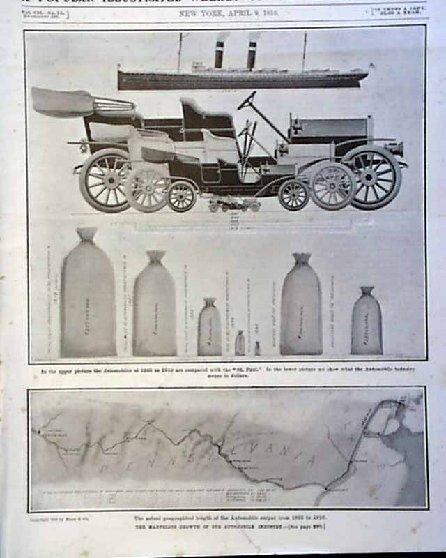 Growth of the automobile industry... - RareNewspapers.com