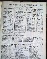King James II Bio... - Image 7