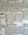 Bob Feller gets 200th win...   - Image 7