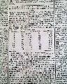Handsome & very early colonial newspaper... - Image 6