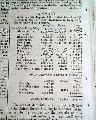 Mount Vernon Estate in 1804... - Image 4