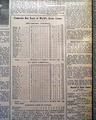 1931 St. Louis Cardinals World Series champions.. - Image 12