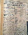 The complete 1919 World Series...   Series of the "Black Sox" scandal... - Image 58