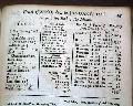 William Penn lays out the city of Philadelphia... - Image 6