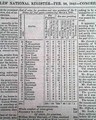 W. H. Harrison elected President...   Mormons charged with treason...   - Image 6